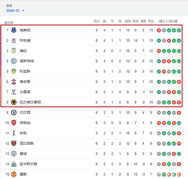 布朗因公开批评裁判遭罚35万美元！他曾放话：罚多少我都不在乎